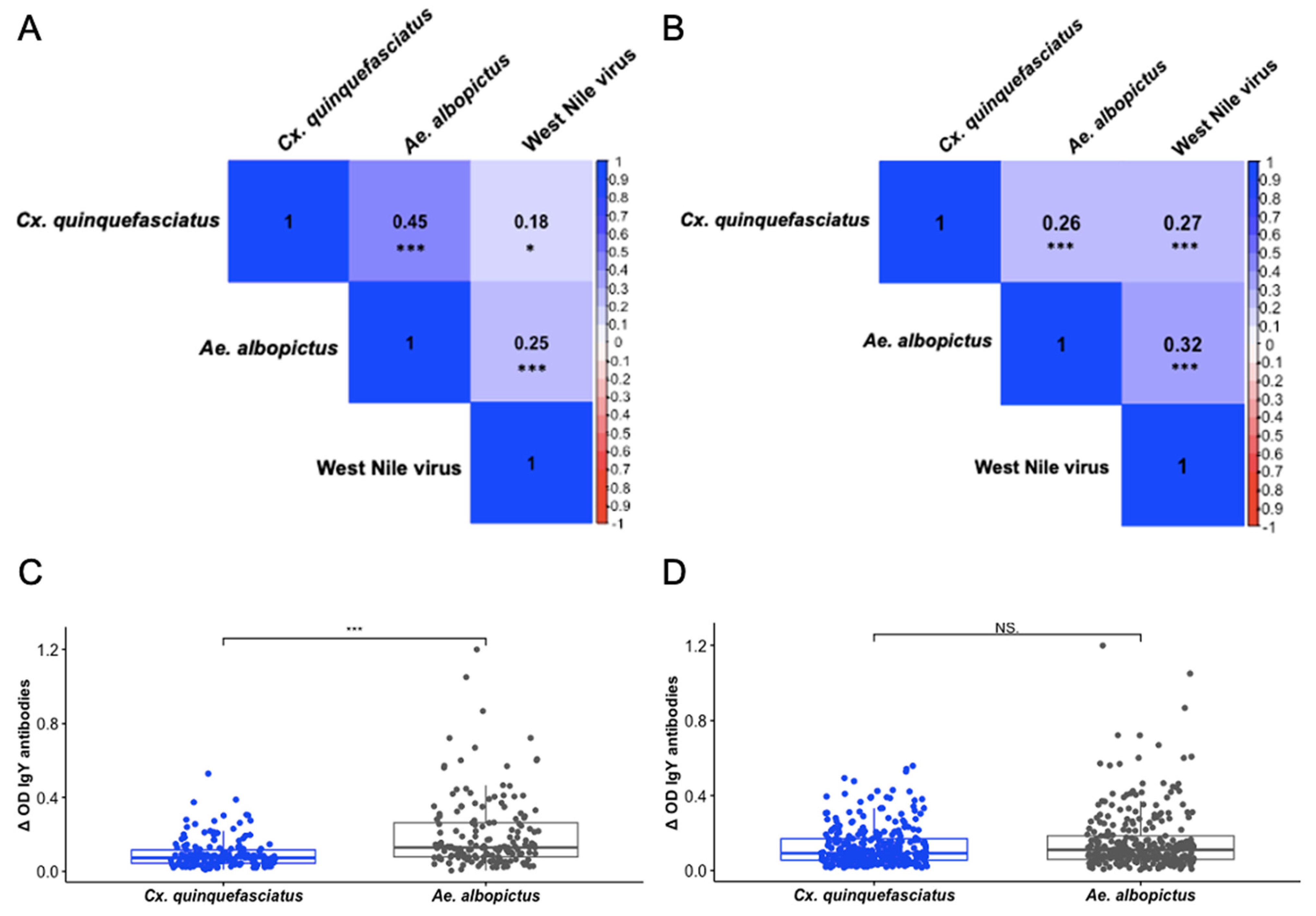 Zoonoticdis 05 00011 g002