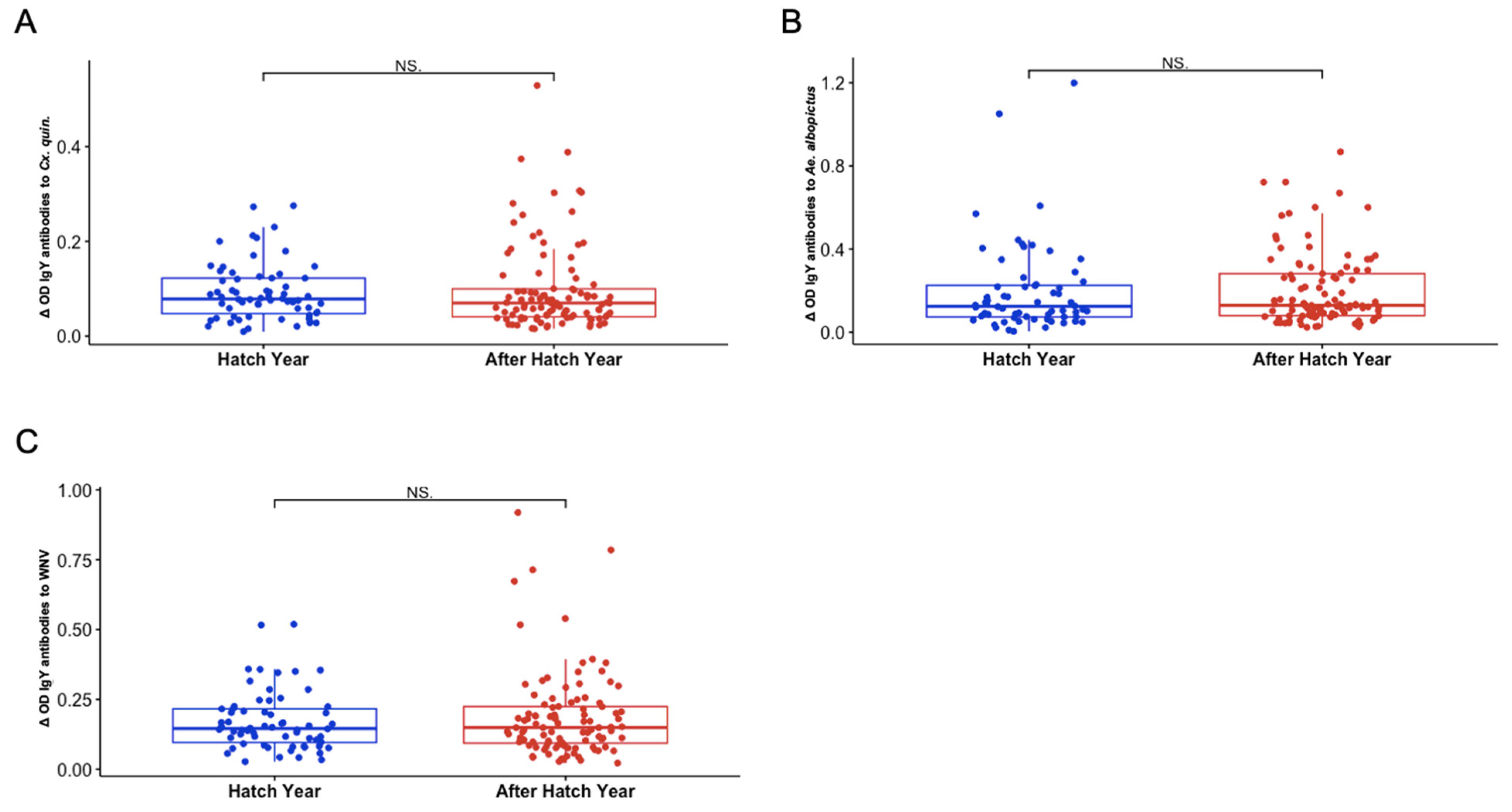 Zoonoticdis 05 00011 g005