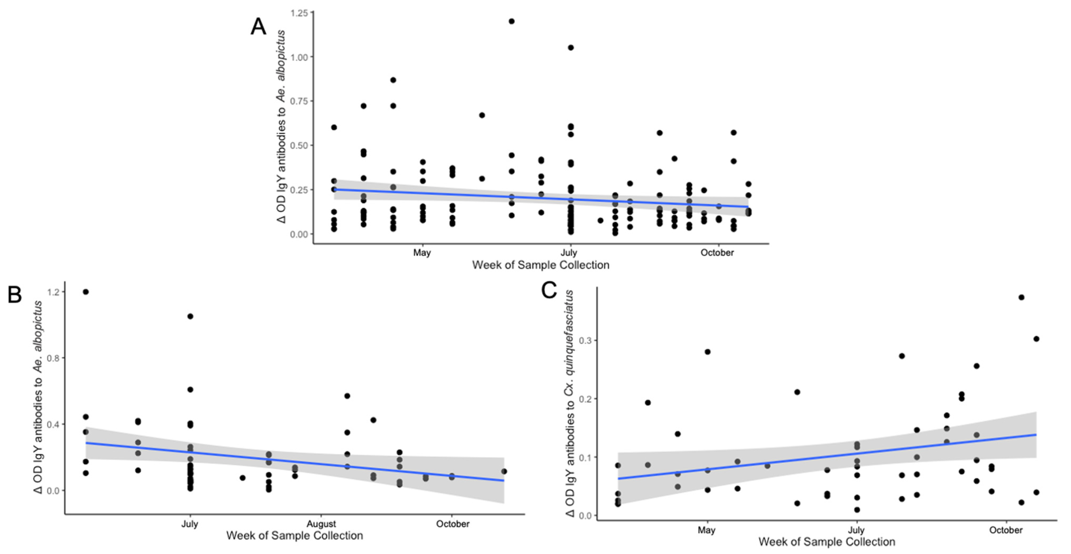 Zoonoticdis 05 00011 g006
