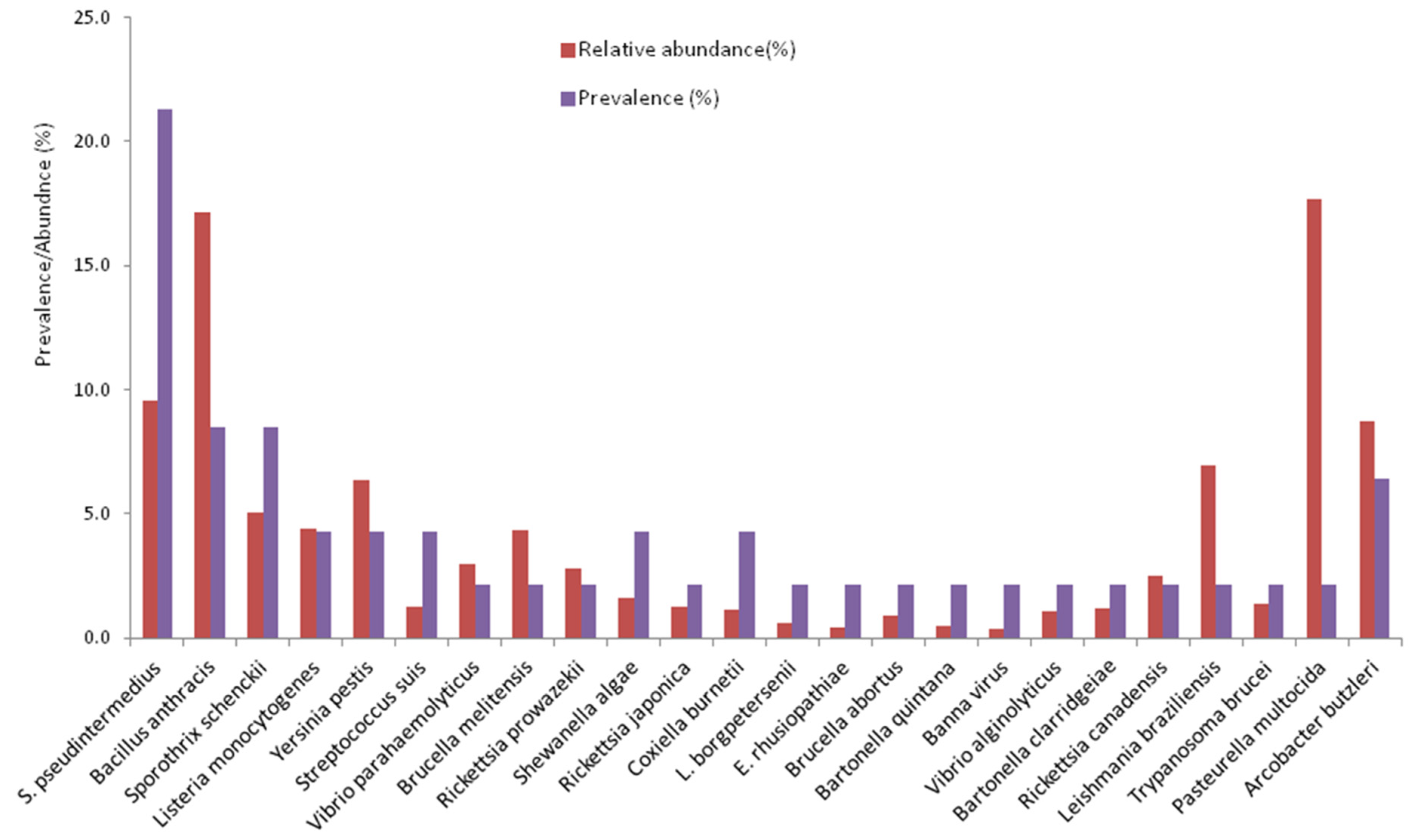 Zoonoticdis 05 00013 g002