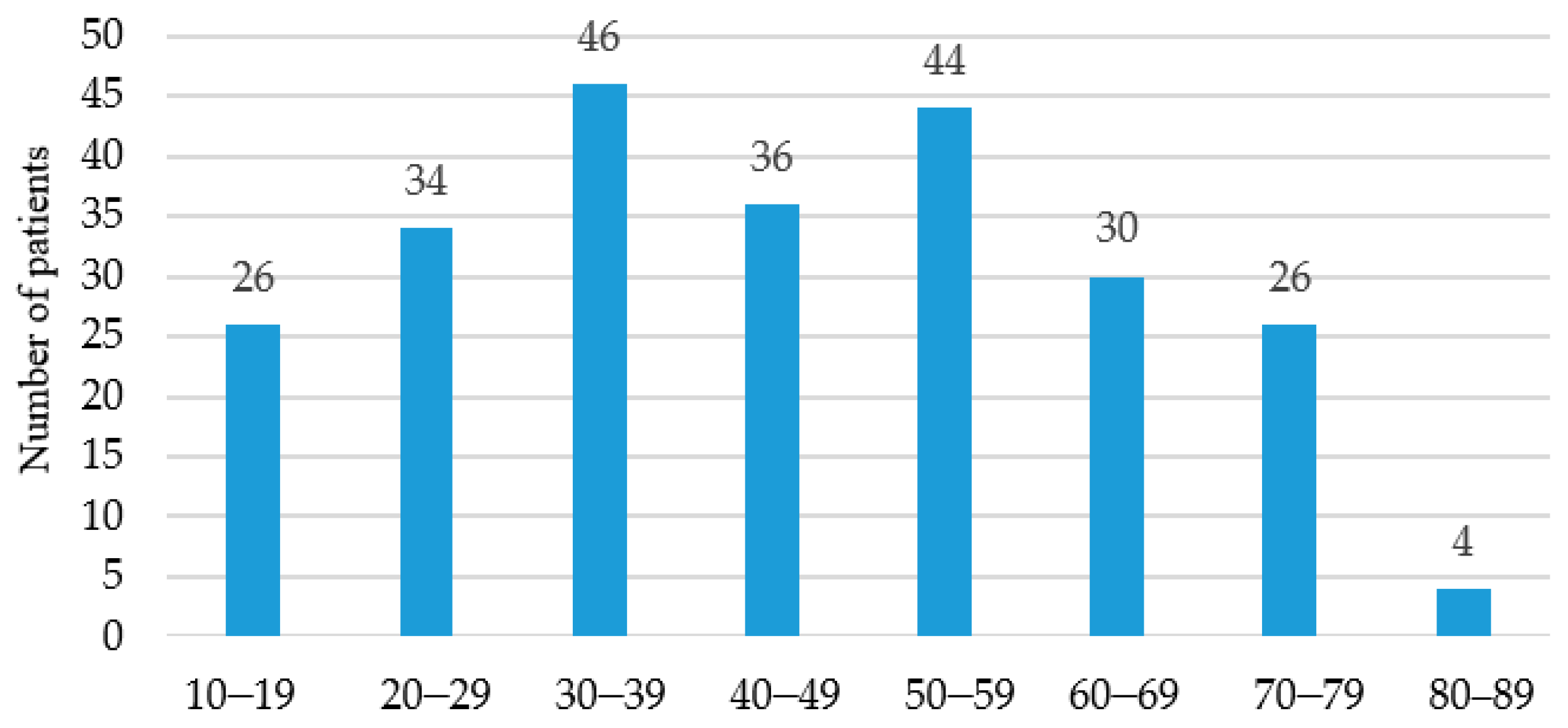 Zoonoticdis 05 00023 g001