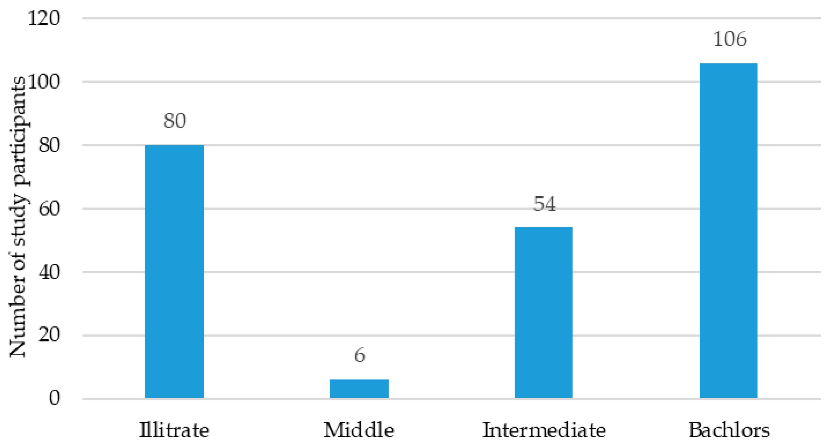 Zoonoticdis 05 00023 g003