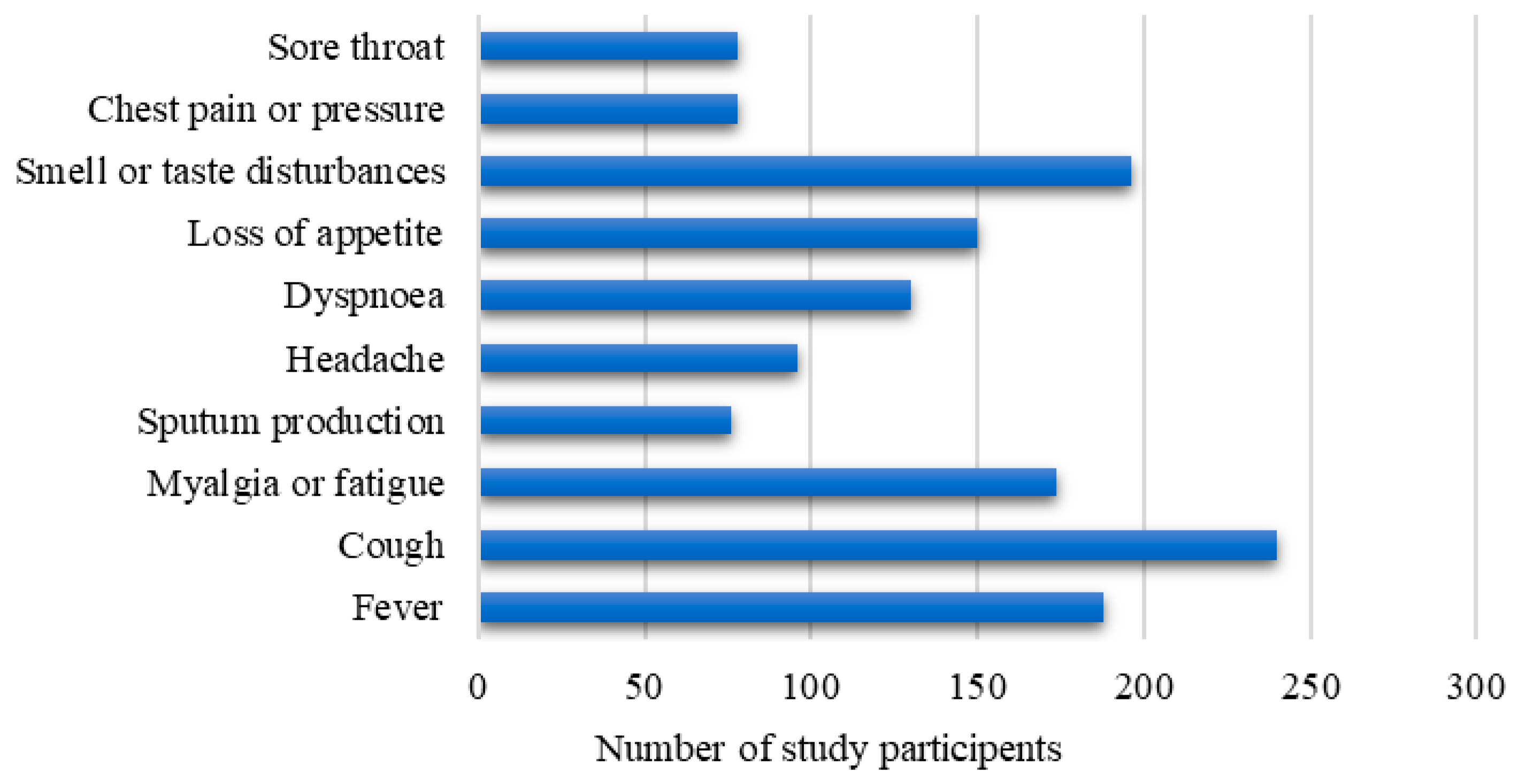 Zoonoticdis 05 00023 g005