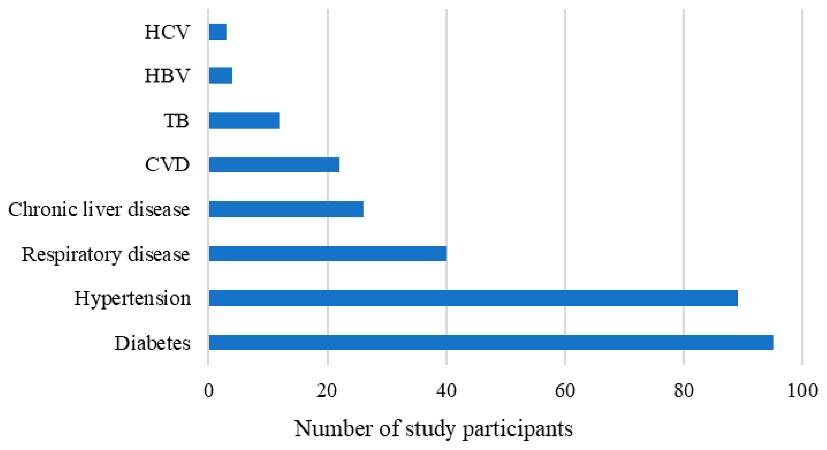 Zoonoticdis 05 00023 g006