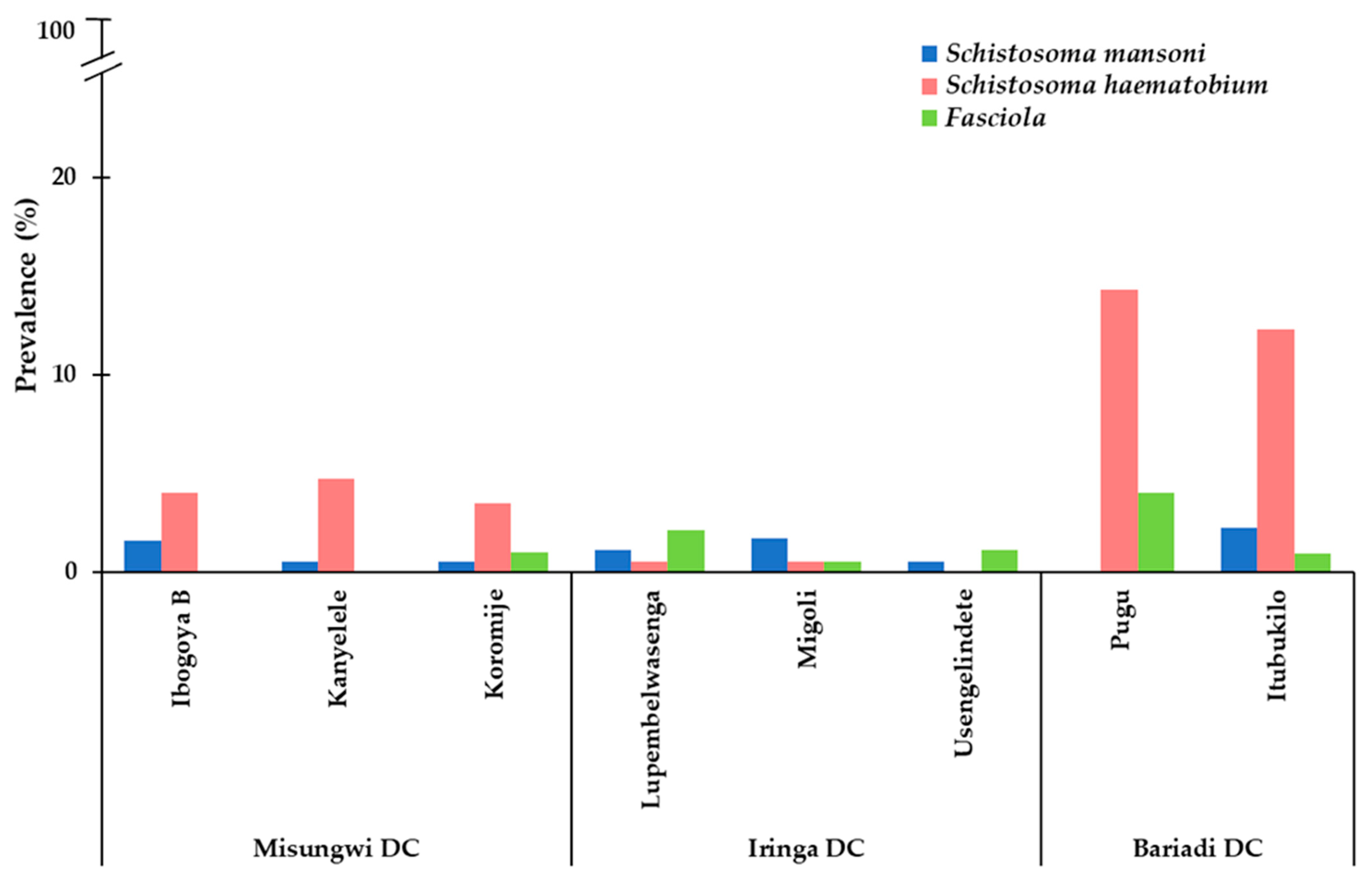 Zoonoticdis 05 00029 g003