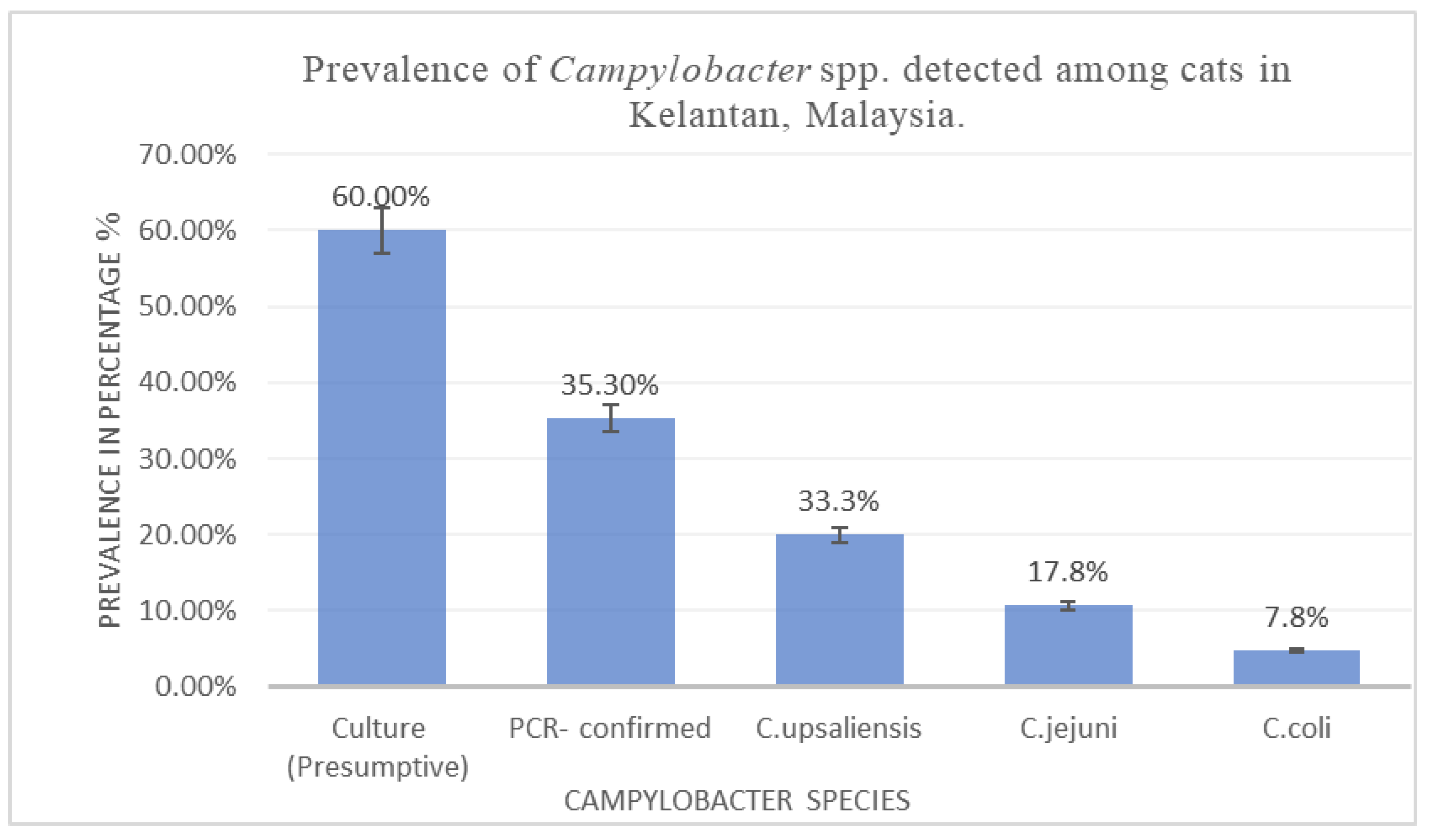 Zoonoticdis 05 00033 g001