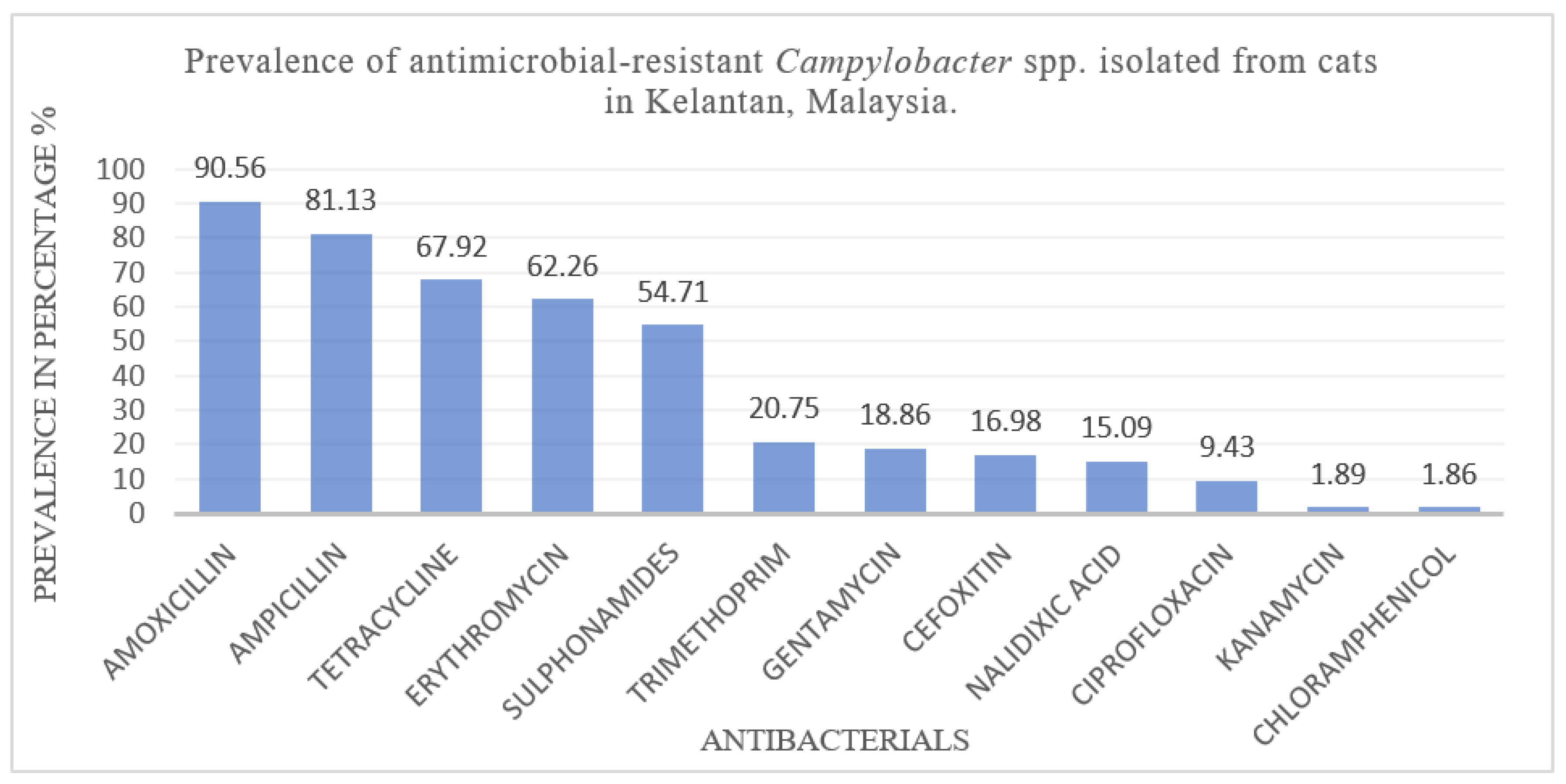 Zoonoticdis 05 00033 g002