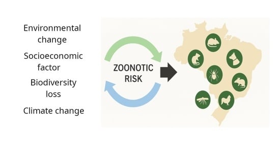 Trends in the number of studies addressing major zoonotic diseases (top panel) and socio-environmental threats (bottom panel).