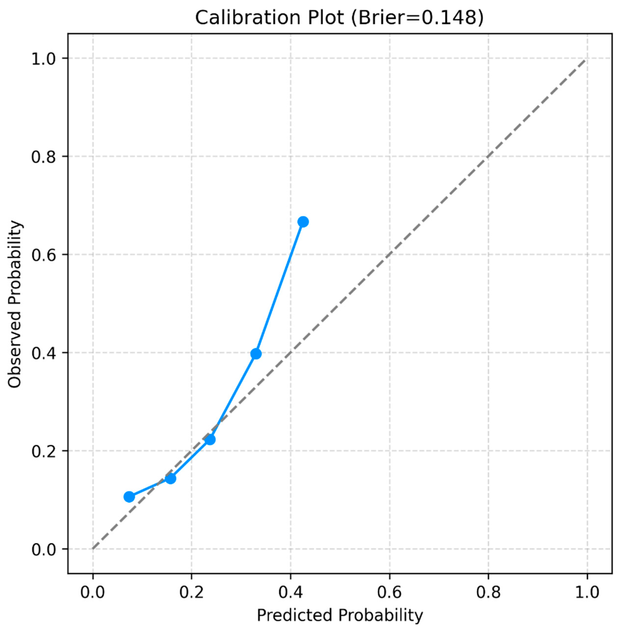 Zoonoticdis 06 00008 g002