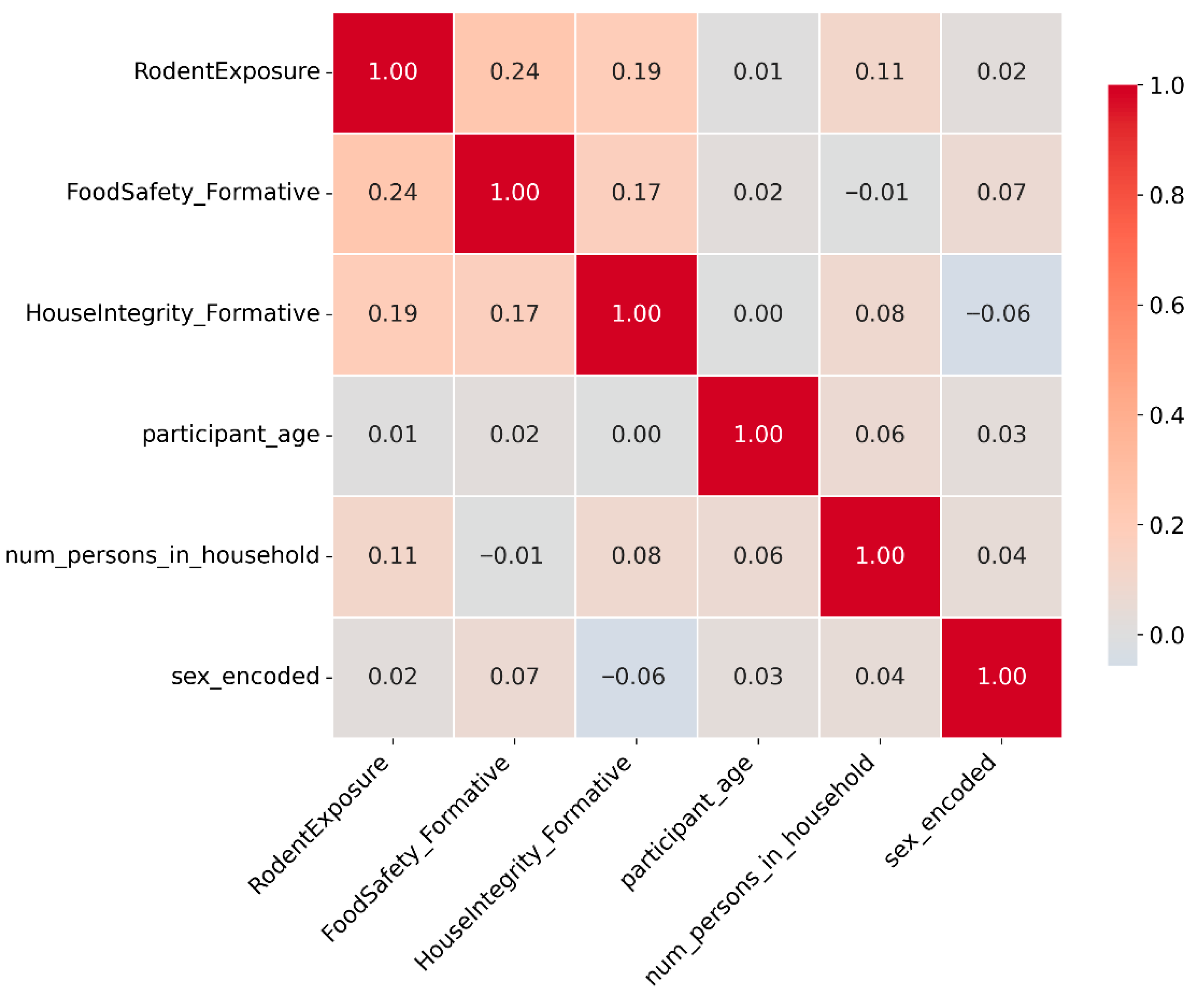 Zoonoticdis 06 00008 g003
