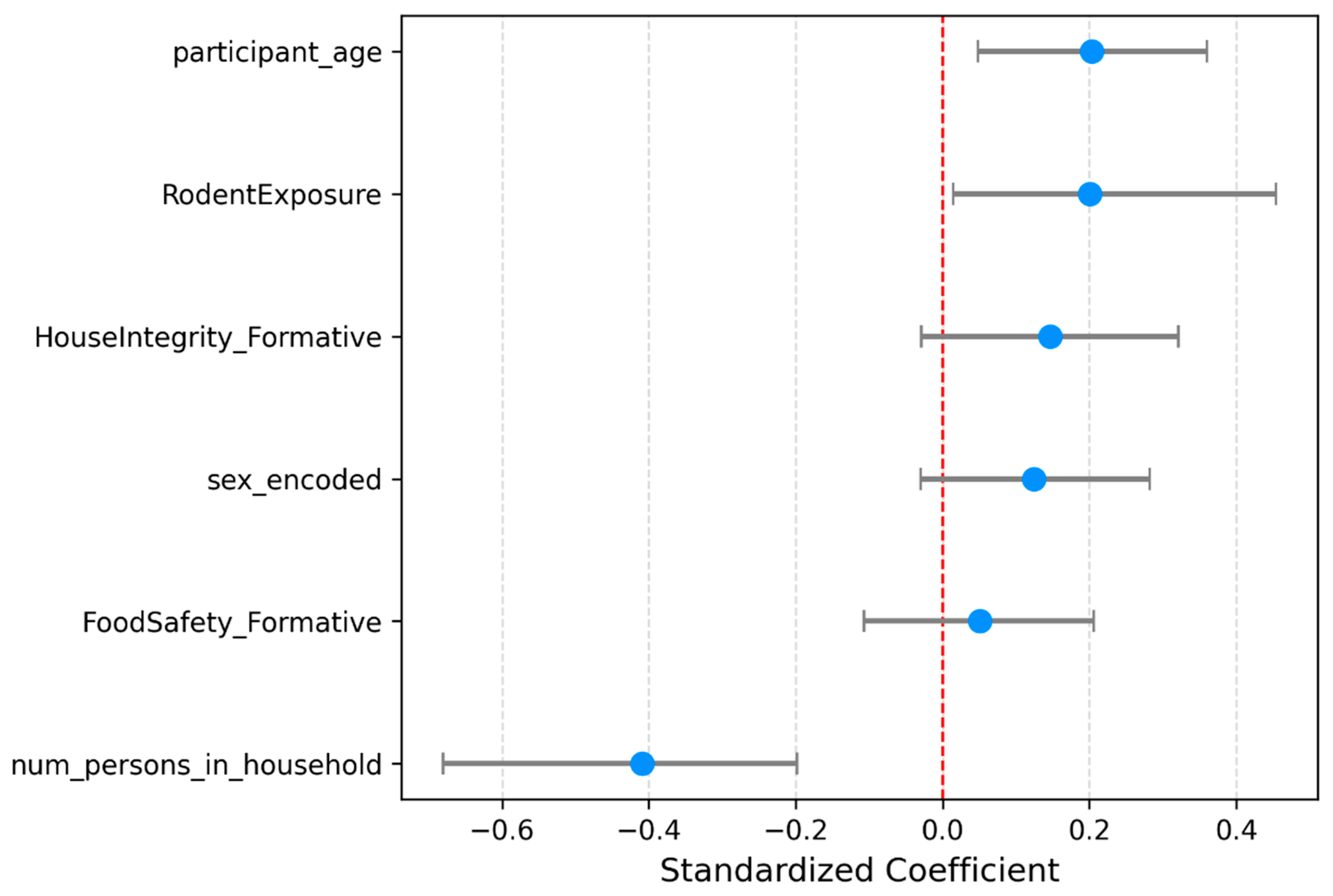 Zoonoticdis 06 00008 g005